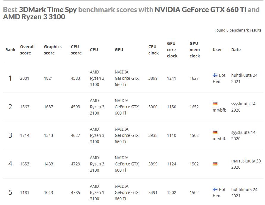 3dmark result