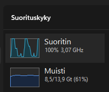 CPU usage icon